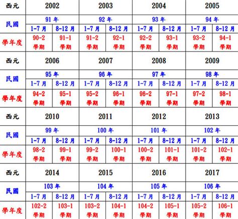 民國40年|民國轉西元、西元轉民國